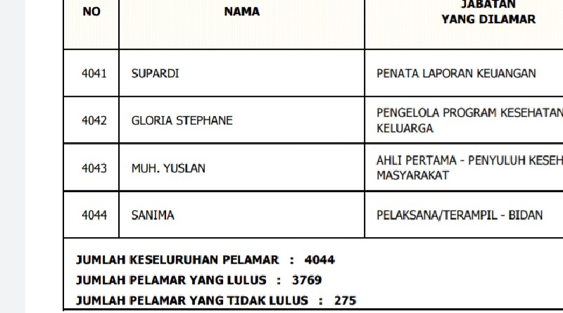 Total 3769 Peserta CPNS di Buton Total 3769 Peserta CPNS di Buton