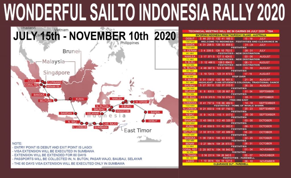 Kemenpar RI Tetapkan Buton Jadi Jalur Singgah Kapal Yacht 2020