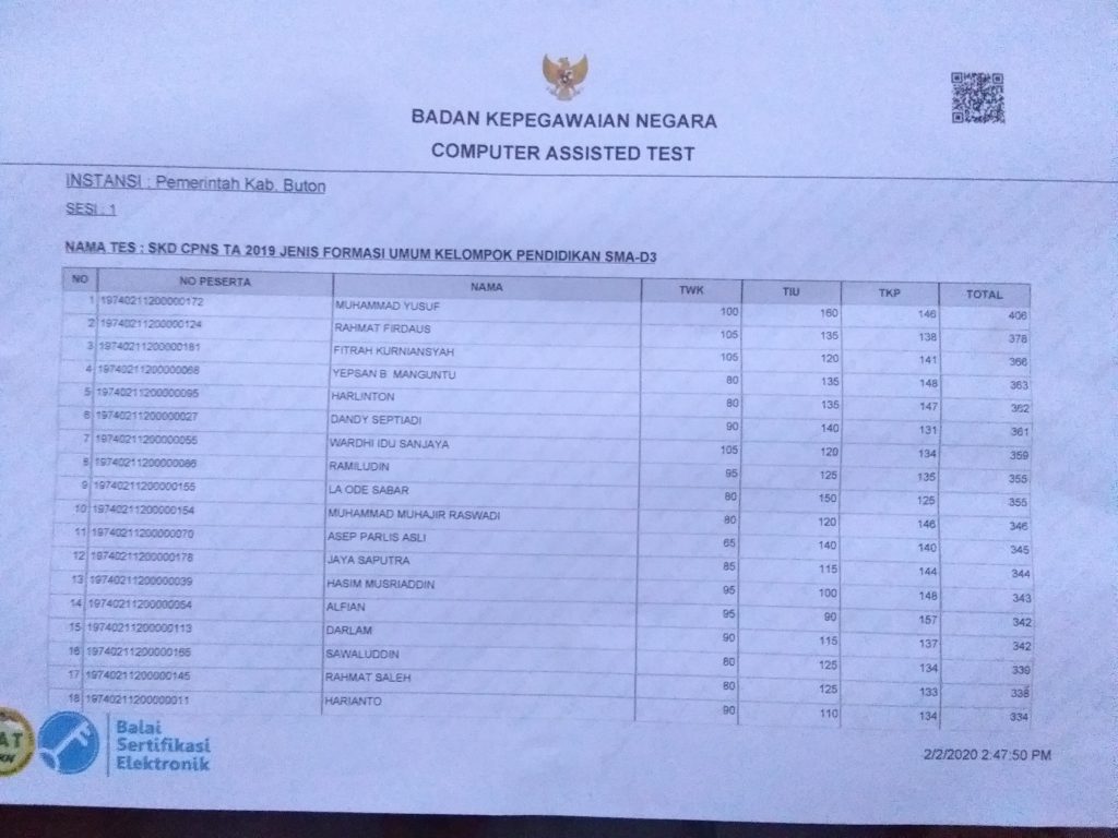 Hari Pertama Tes Muhammad Yusuf Raih Nilai Tertinggi 406