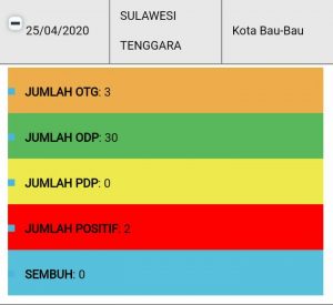 2 Warga Baubau Positif Corona, Salah Satunya Kerja di KM.Lambelu