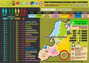 Positif Covid-19 di Baubau Bertambah