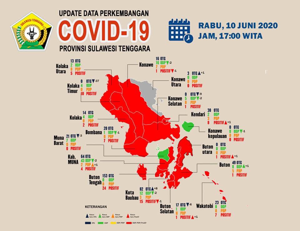Warganya Positif Covid-19, Busel dan Butur Zona Merah