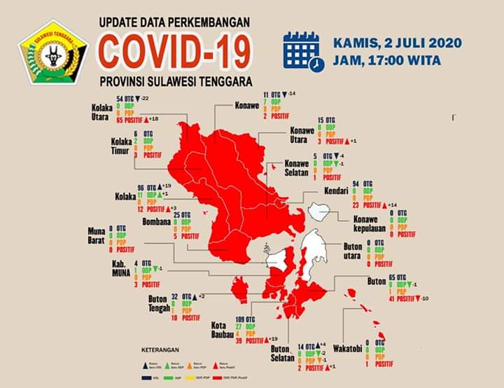 Tambahan Kasus Positif Corona di Sultra Bertambah 59 Orang