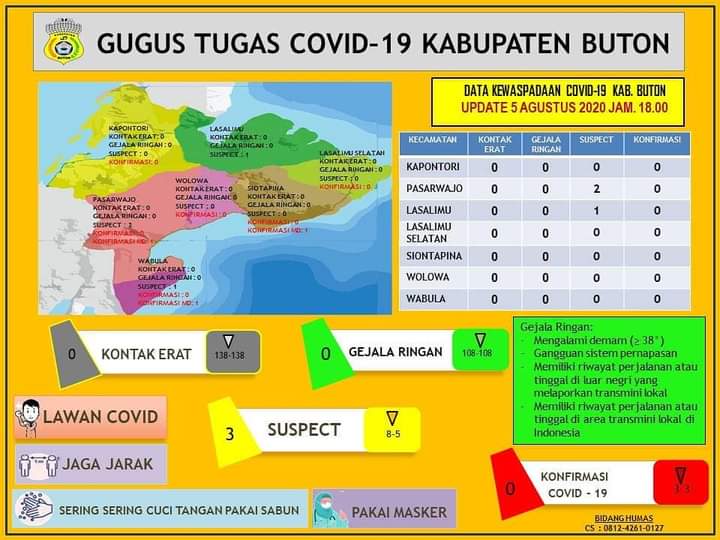 Buton Kembali Zona Hijau Buton Kembali Zona Hijau