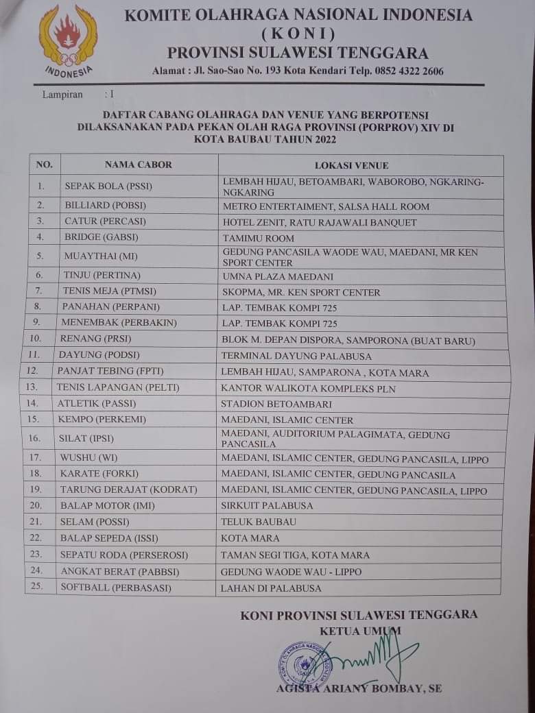 Sekretaris Koni Sultra :" Finalisasi Lokasi Pertandingan Porprov Belum Ada,"