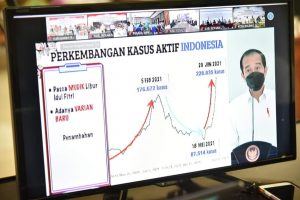 Presiden Sebut Buton Salah Satu Daerah di Sultra Rendah dalam Kepatuhan Memakai Masker