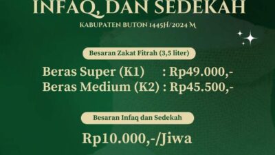Pemerintah Kabupaten Buton Tetapkan Zakat Fitrah sebesar Rp 49.000,- per jiwa
