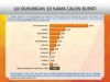 Survei Media Track Syaraswati Samiun – Rasyid Mangura Unggul di Buton