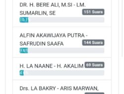 Barakah Unggul Hasil Survei Online “Pollingkita.com”
