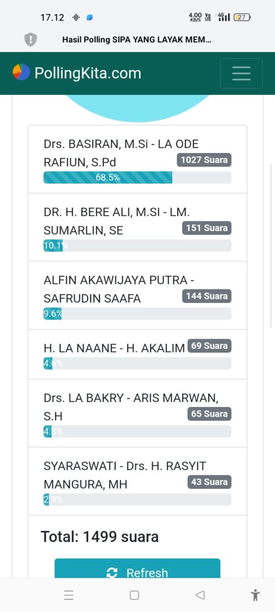 Barakah Unggul Hasil Survei Online "Pollingkita.com"