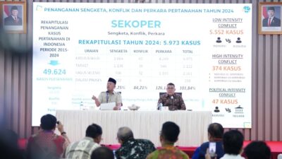 Ungkap Strategi Pemberantasan Mafia Tanah, Berikut Tiga Langkah Utama dari Menteri Nusron