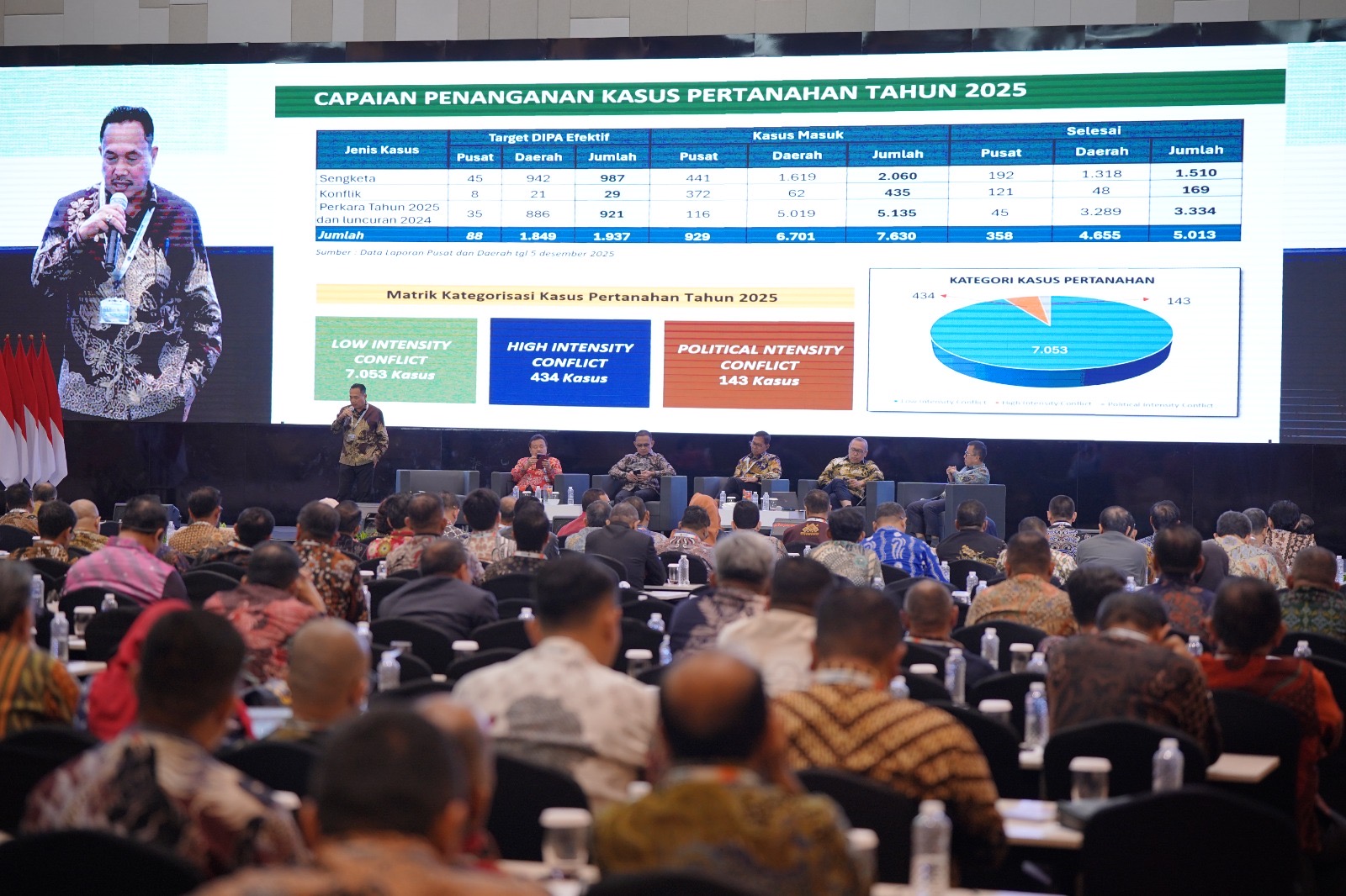 Dirjen PSKP Beri Pengarahan Umum Rakernas Kementerian ATR/BPN